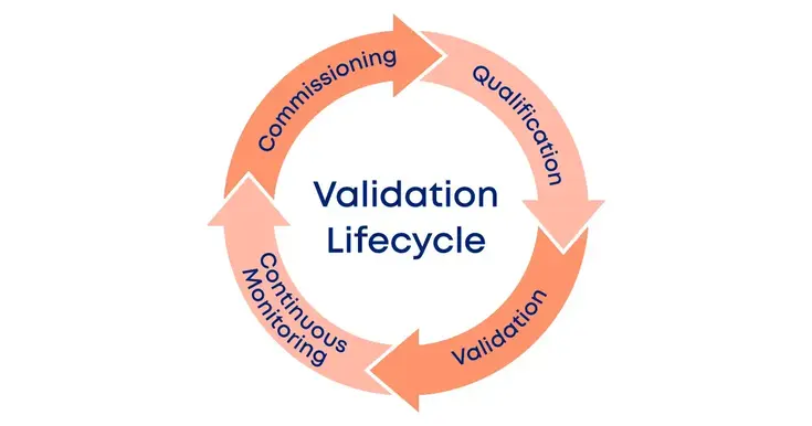 Stop Managing CQV in Silos—Unify Your Validation Systems